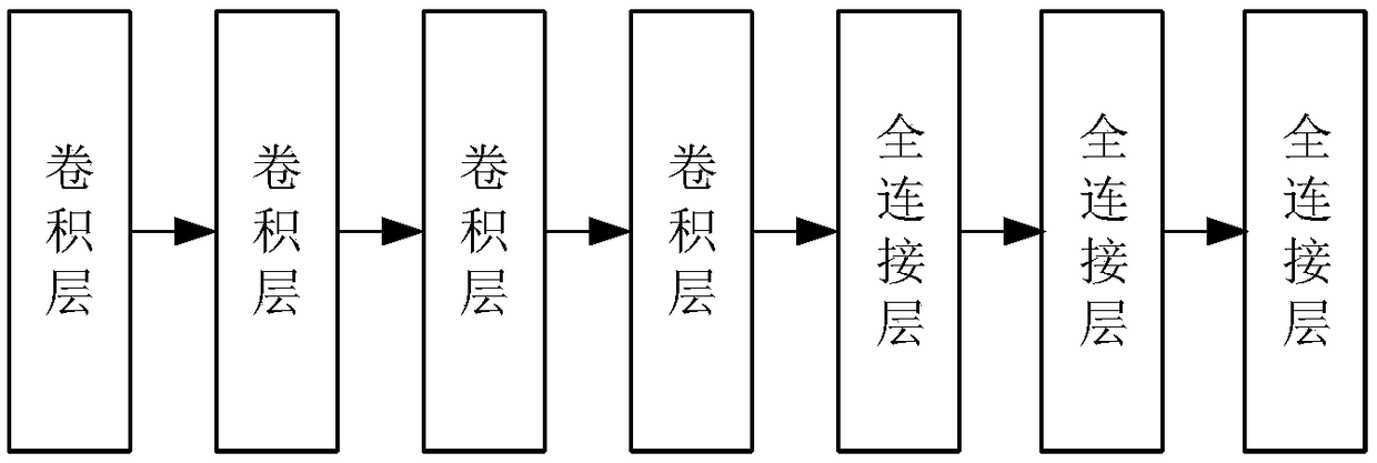 Image quality classification method based on dual-channel deep parallel convolutional network