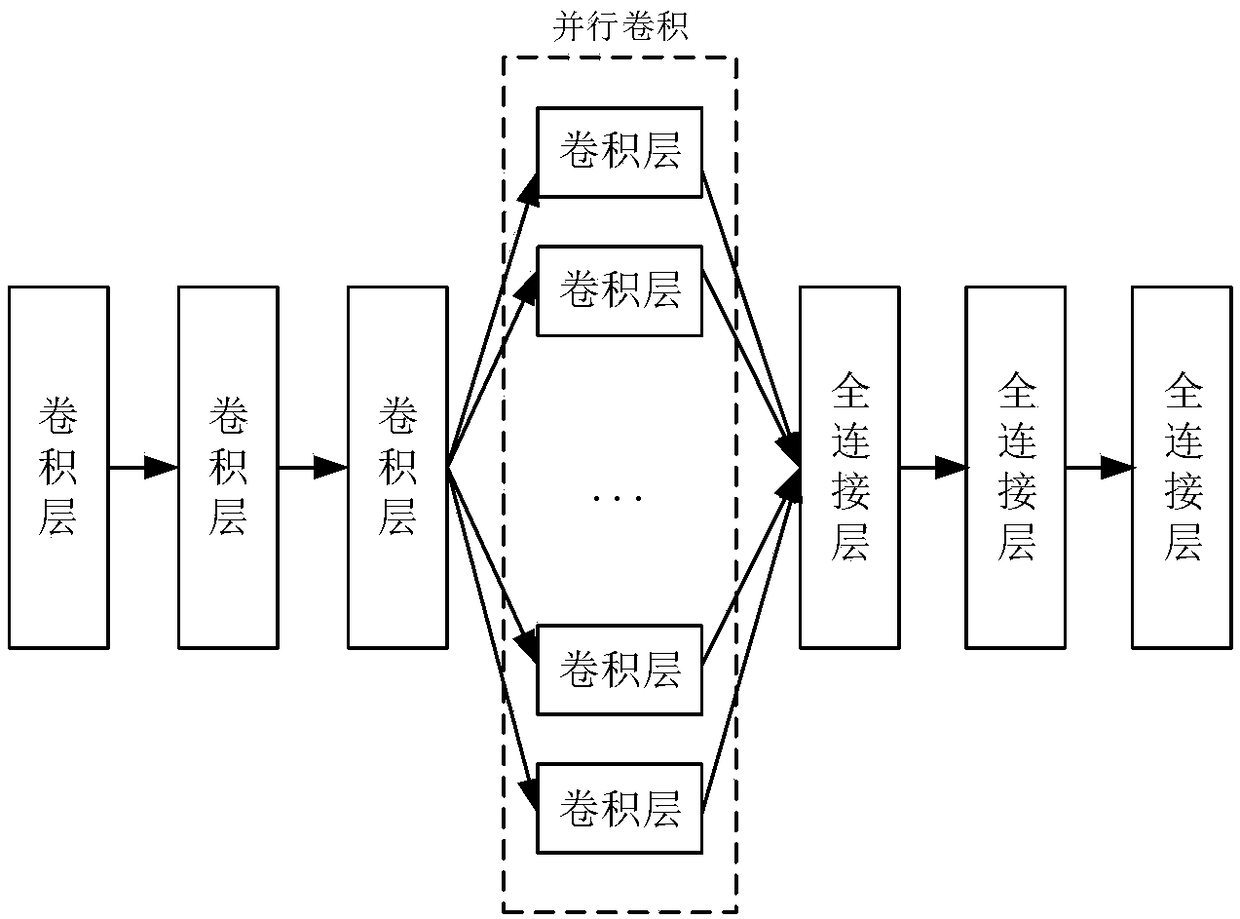 Image quality classification method based on dual-channel deep parallel convolutional network