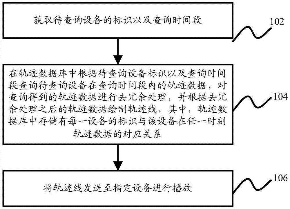 Track data playing method and apparatus