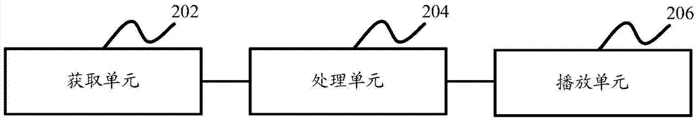 Track data playing method and apparatus