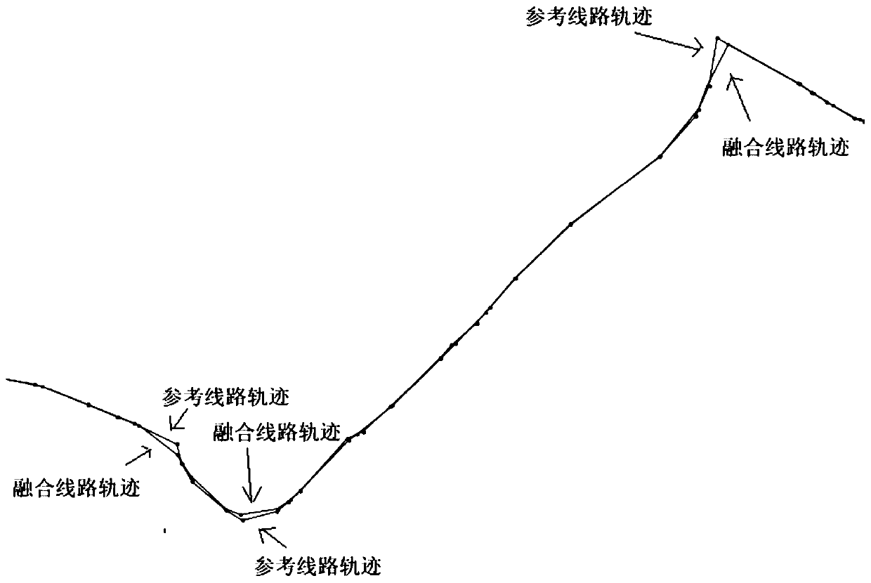 Method for extracting bus route track based on bus GPS data and station information