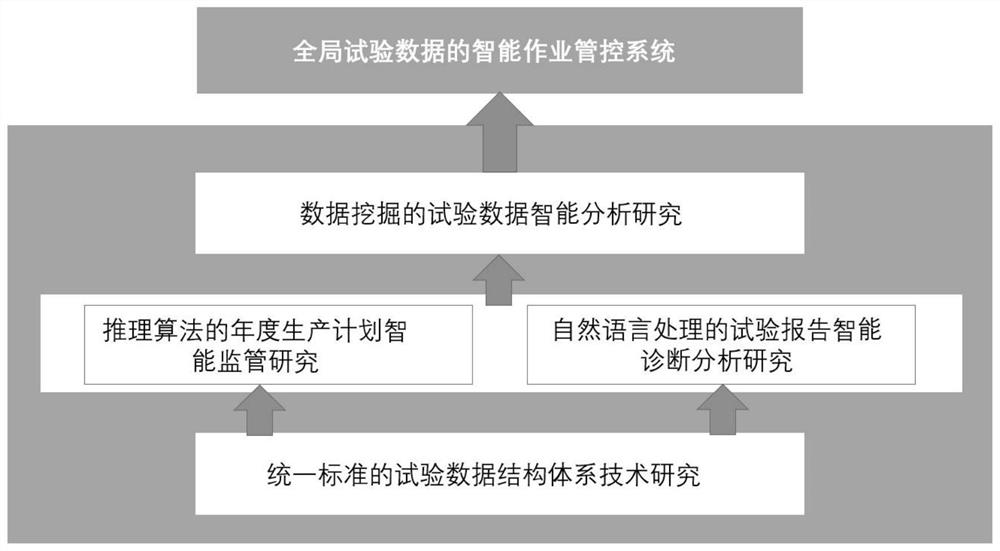 Intelligent preventive test operation management and control system