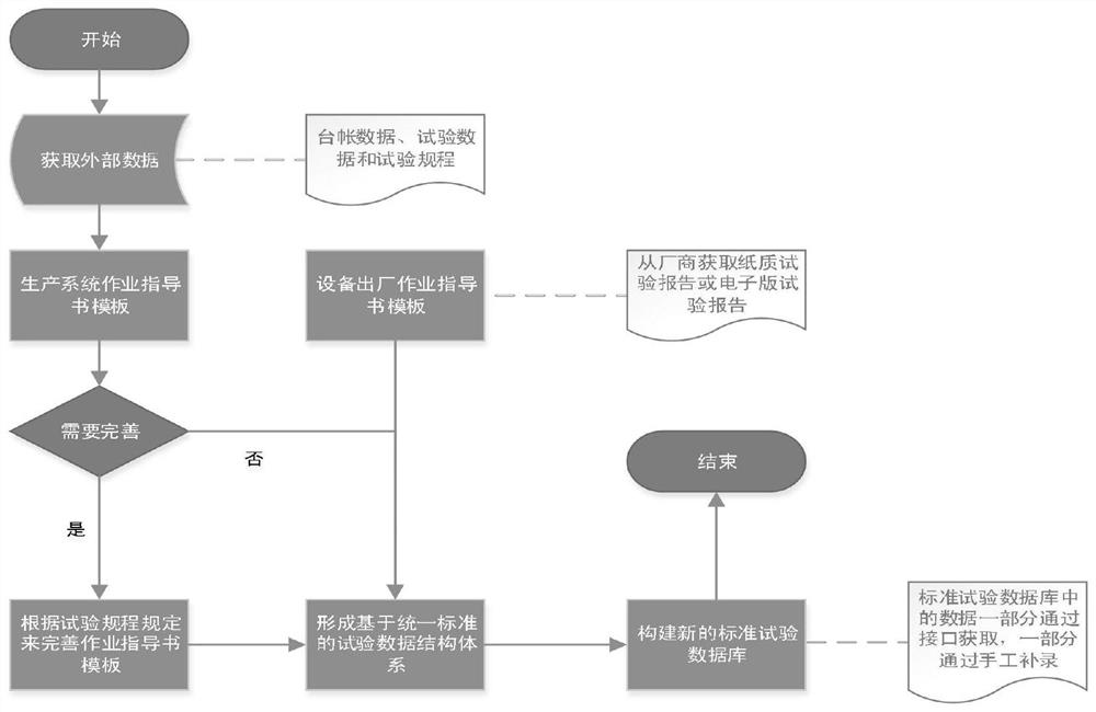 Intelligent preventive test operation management and control system