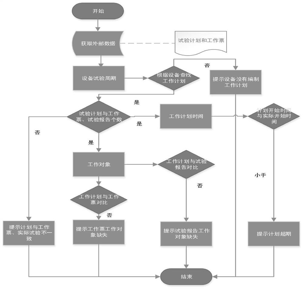 Intelligent preventive test operation management and control system