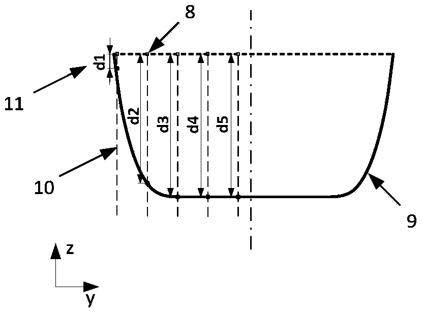 Transverse pressure gradient controlled ride wave forebody and air inlet channel integrated designing method