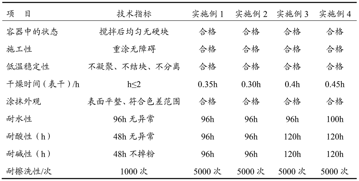 Acid-modified potassium silicate-fluorocarbon modified styrene-acrylic emulsion composite coating and preparation method thereof