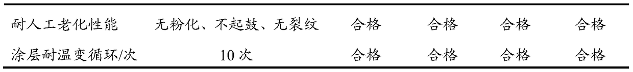 Acid-modified potassium silicate-fluorocarbon modified styrene-acrylic emulsion composite coating and preparation method thereof