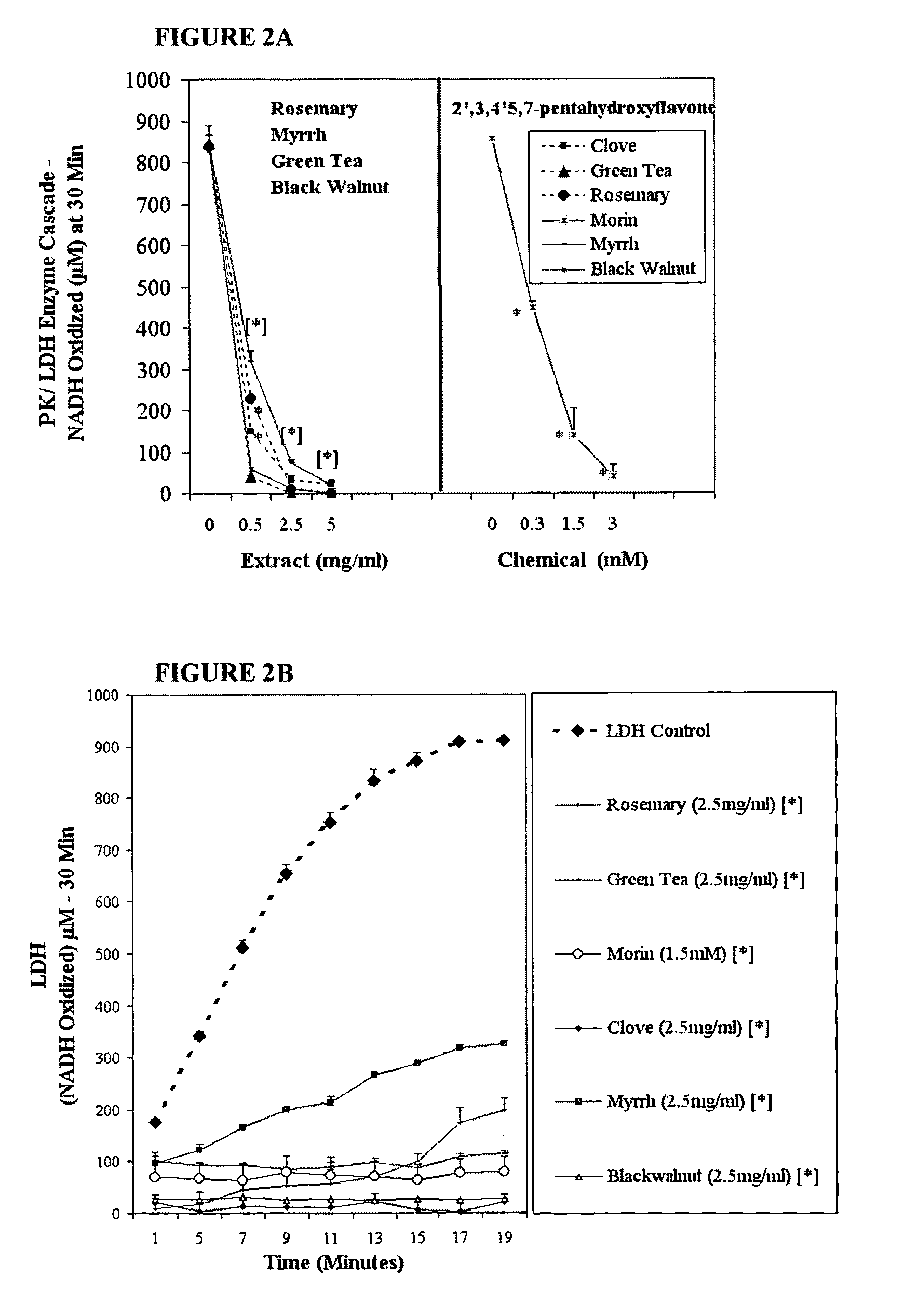 Herbal composition and method of use for the treatment of cancer