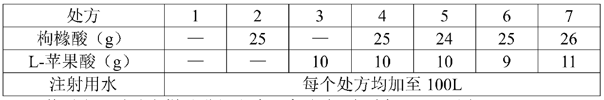 Sodium bicarbonate Ringer's injection and preparation method thereof