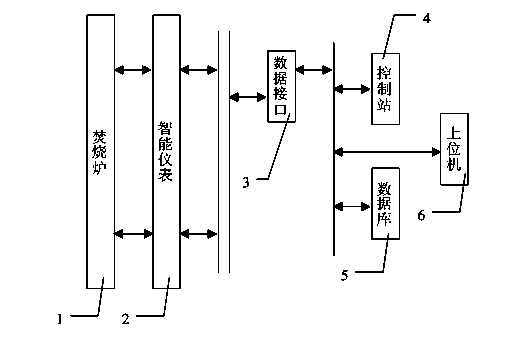 Intelligent least-square system and method for optimizing incinerator temperature of pesticide waste liquid incinerator