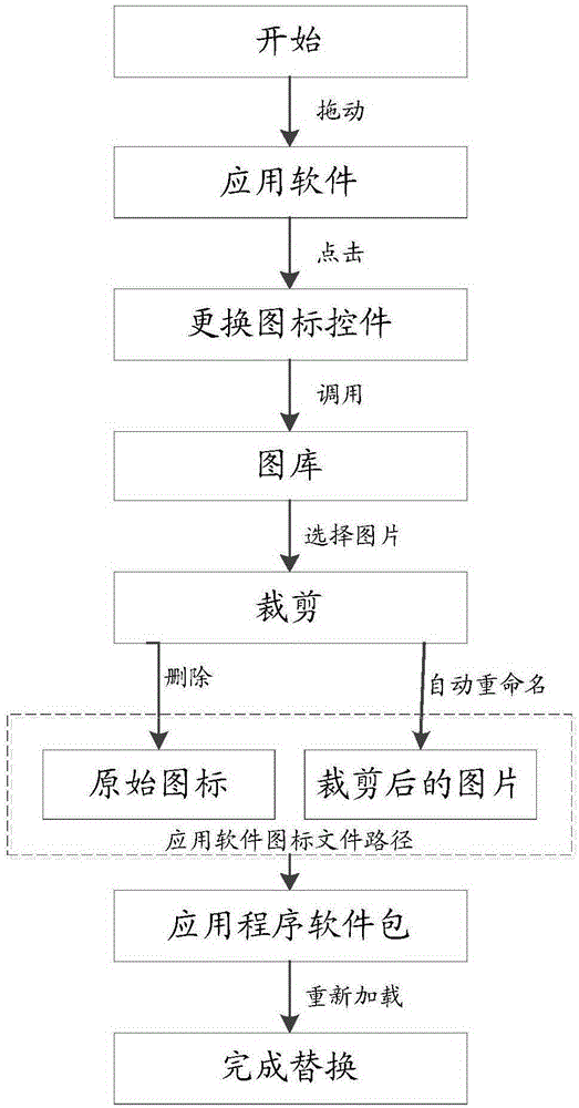 Application software icon replacing method and application software icon replacing system