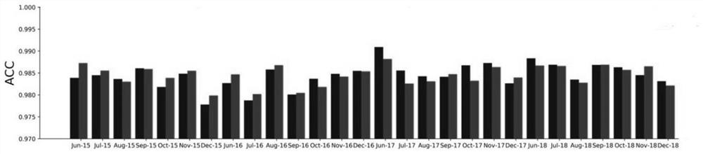 Indian Ocean dipole index prediction method