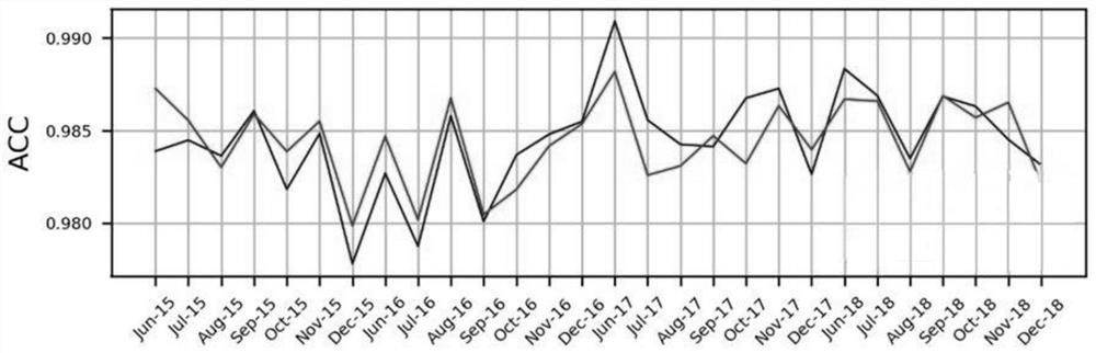 Indian Ocean dipole index prediction method