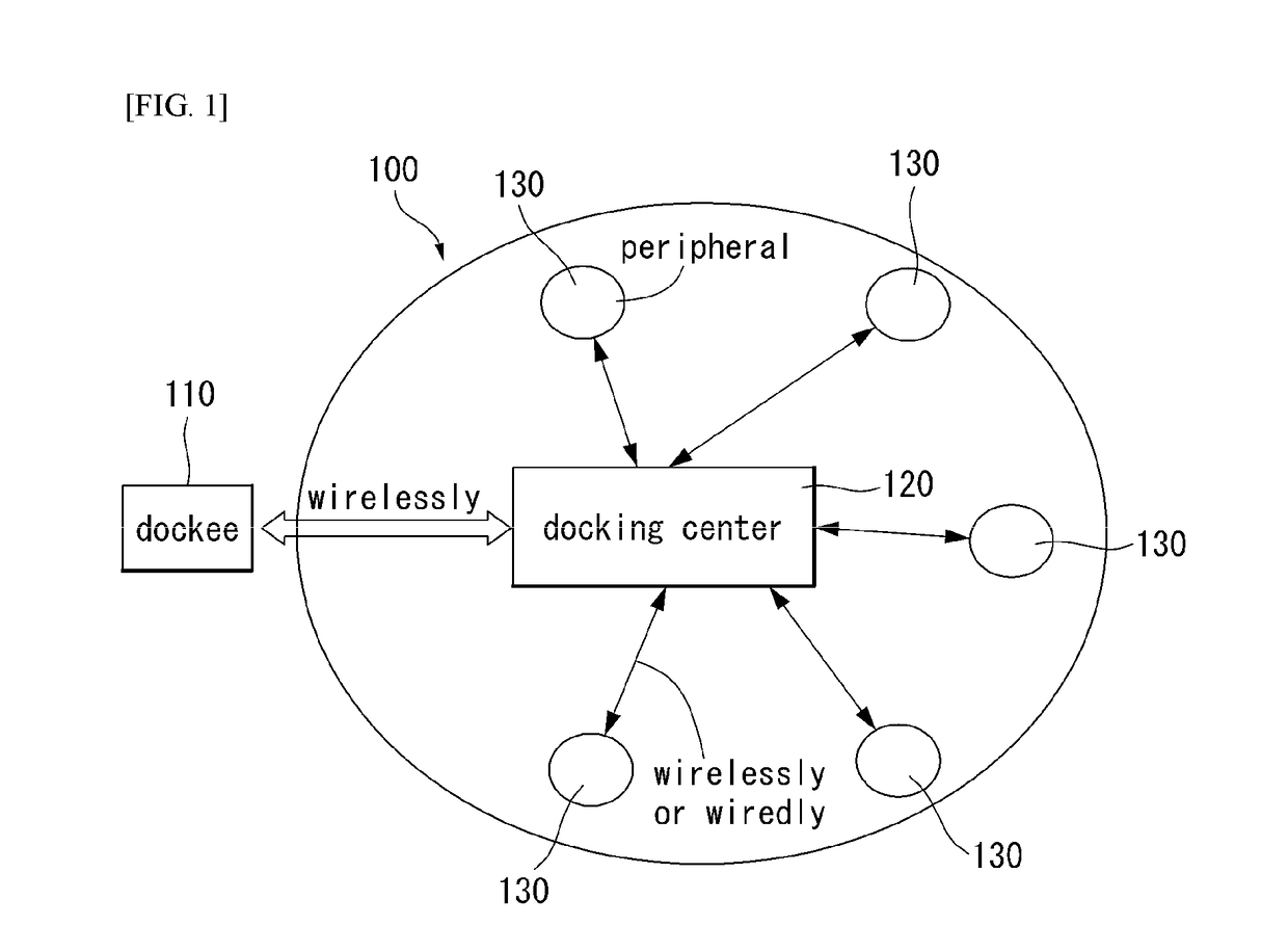 Method and device for performing wireless docking service