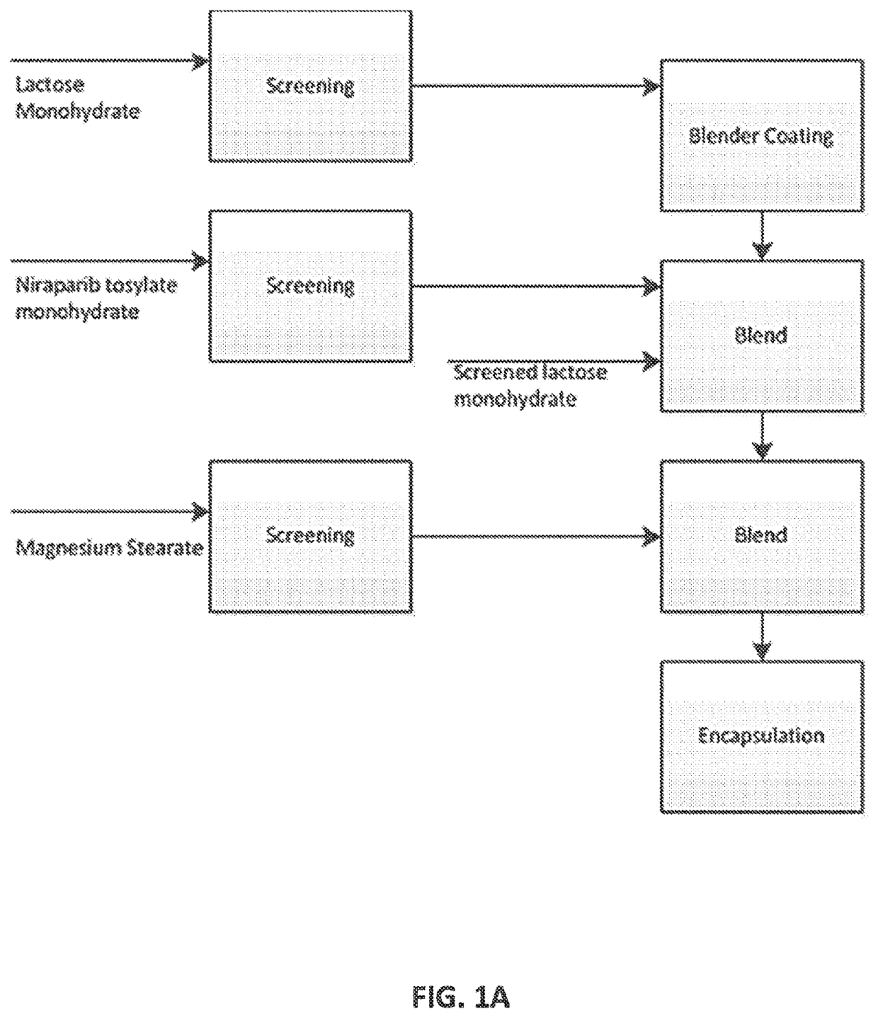 Niraparib formulations