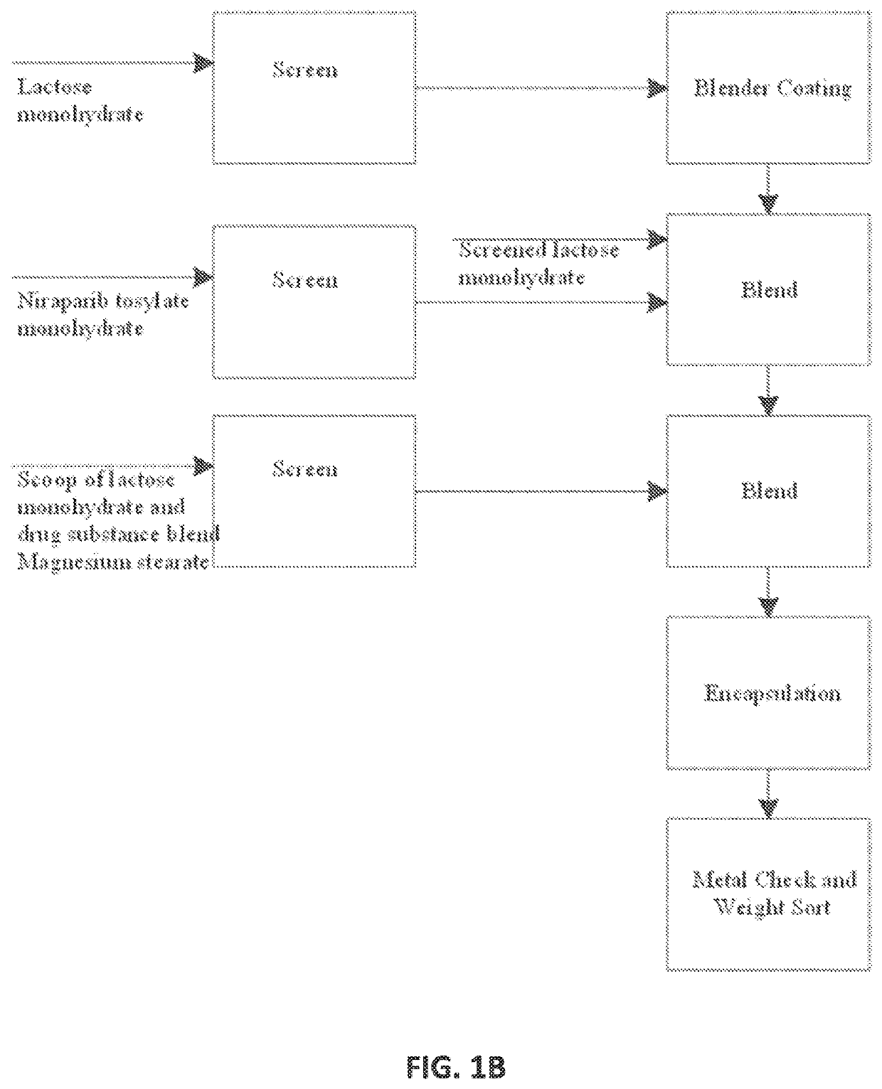 Niraparib formulations