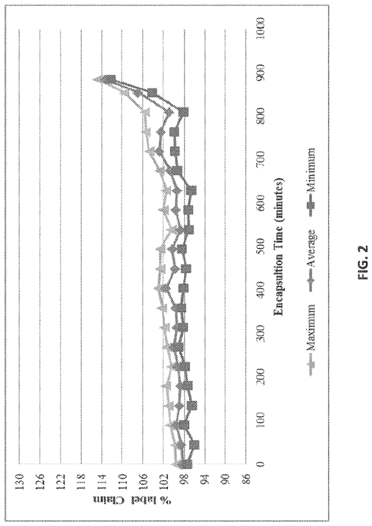 Niraparib formulations