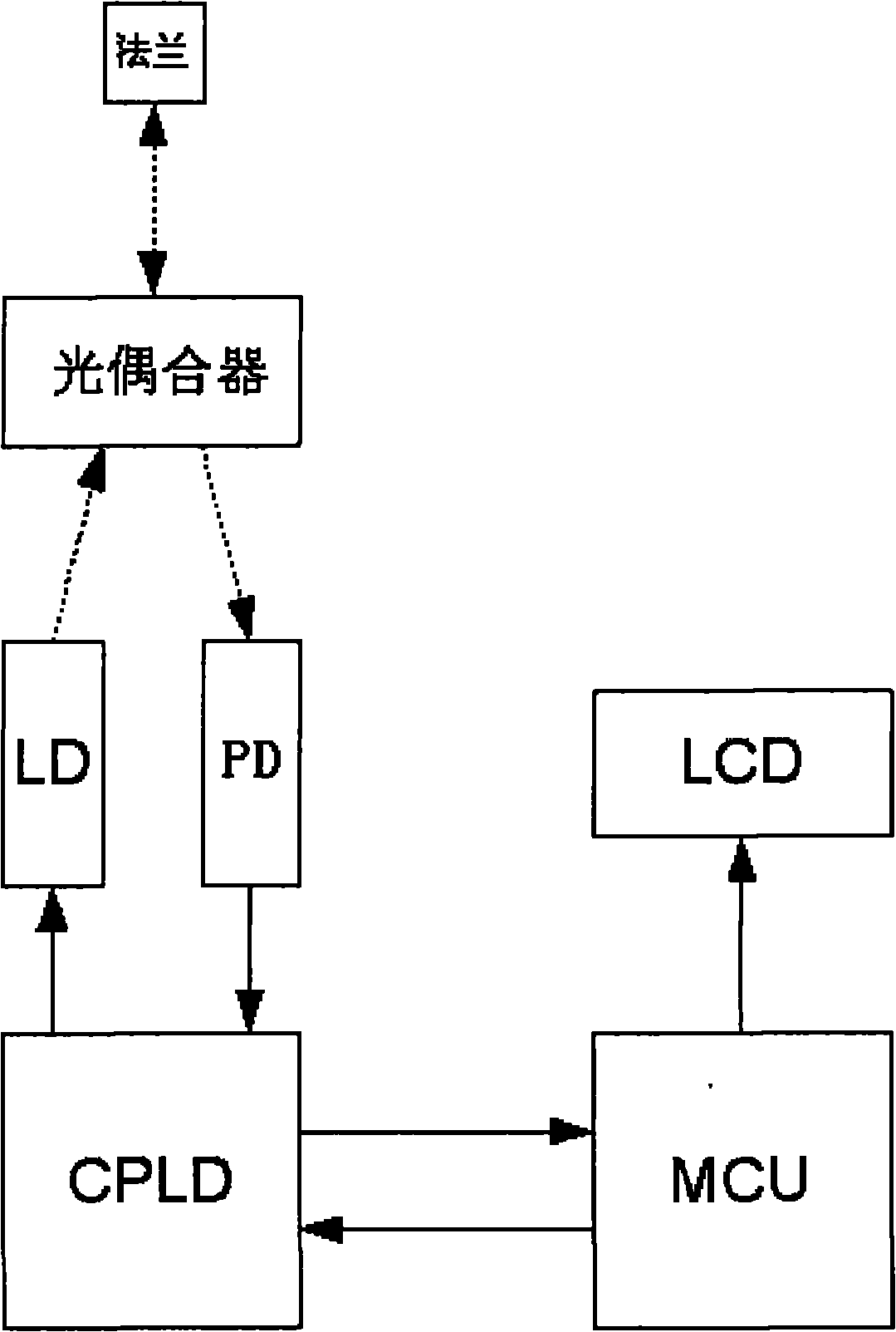 Optical fiber barrier finder