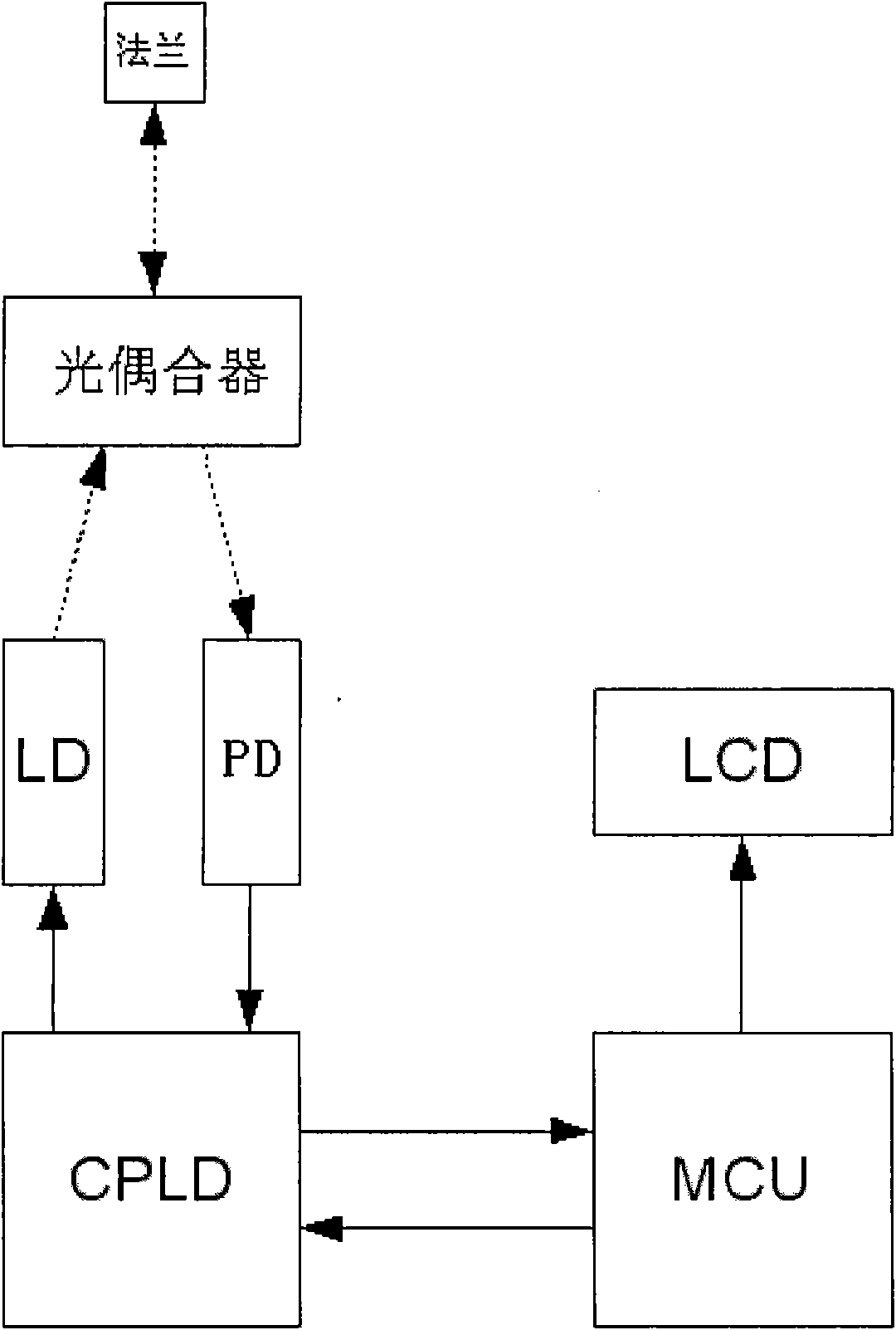 Optical fiber barrier finder