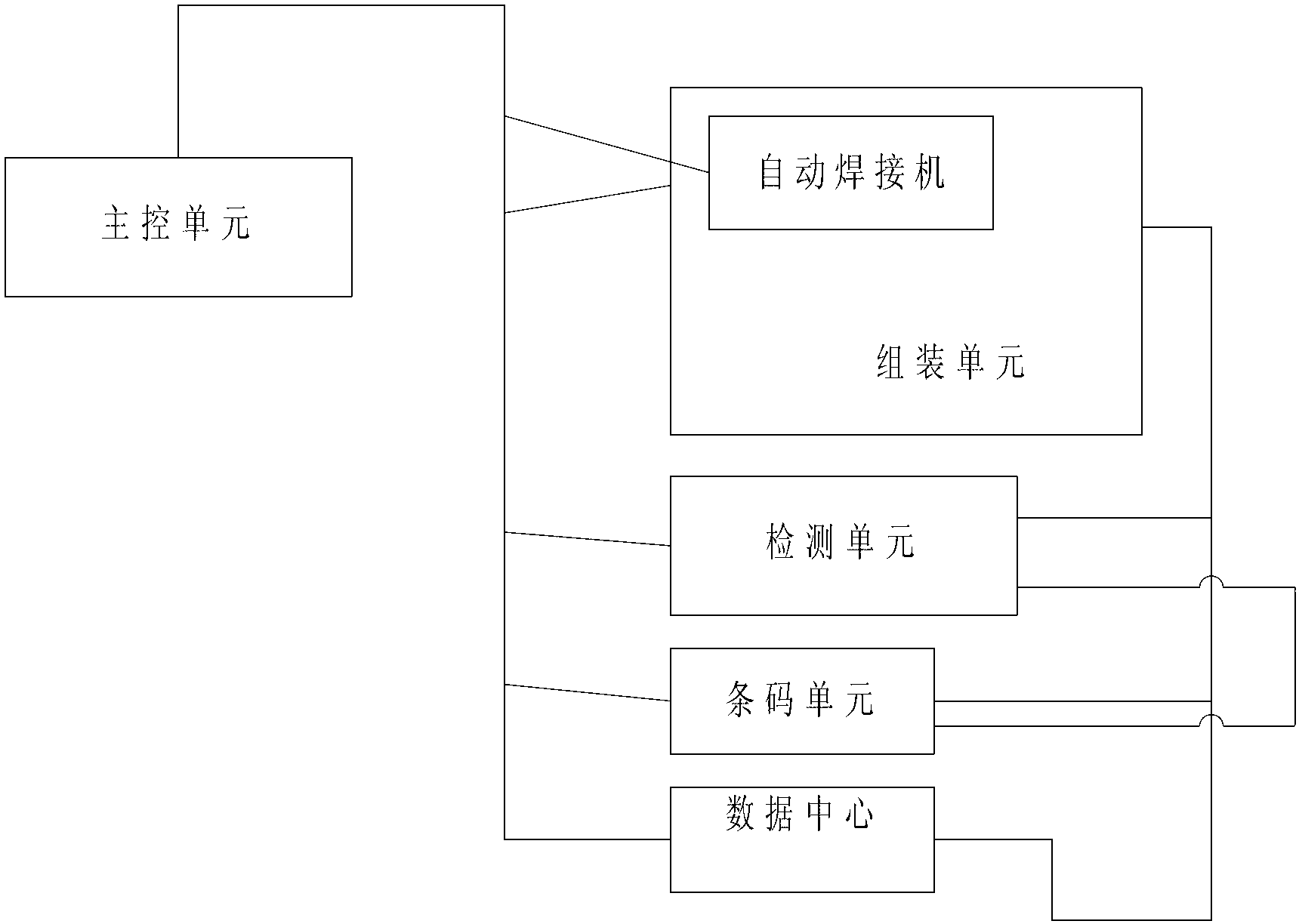 Detecting mistake-proof system applicable to electronic part production line and method thereof