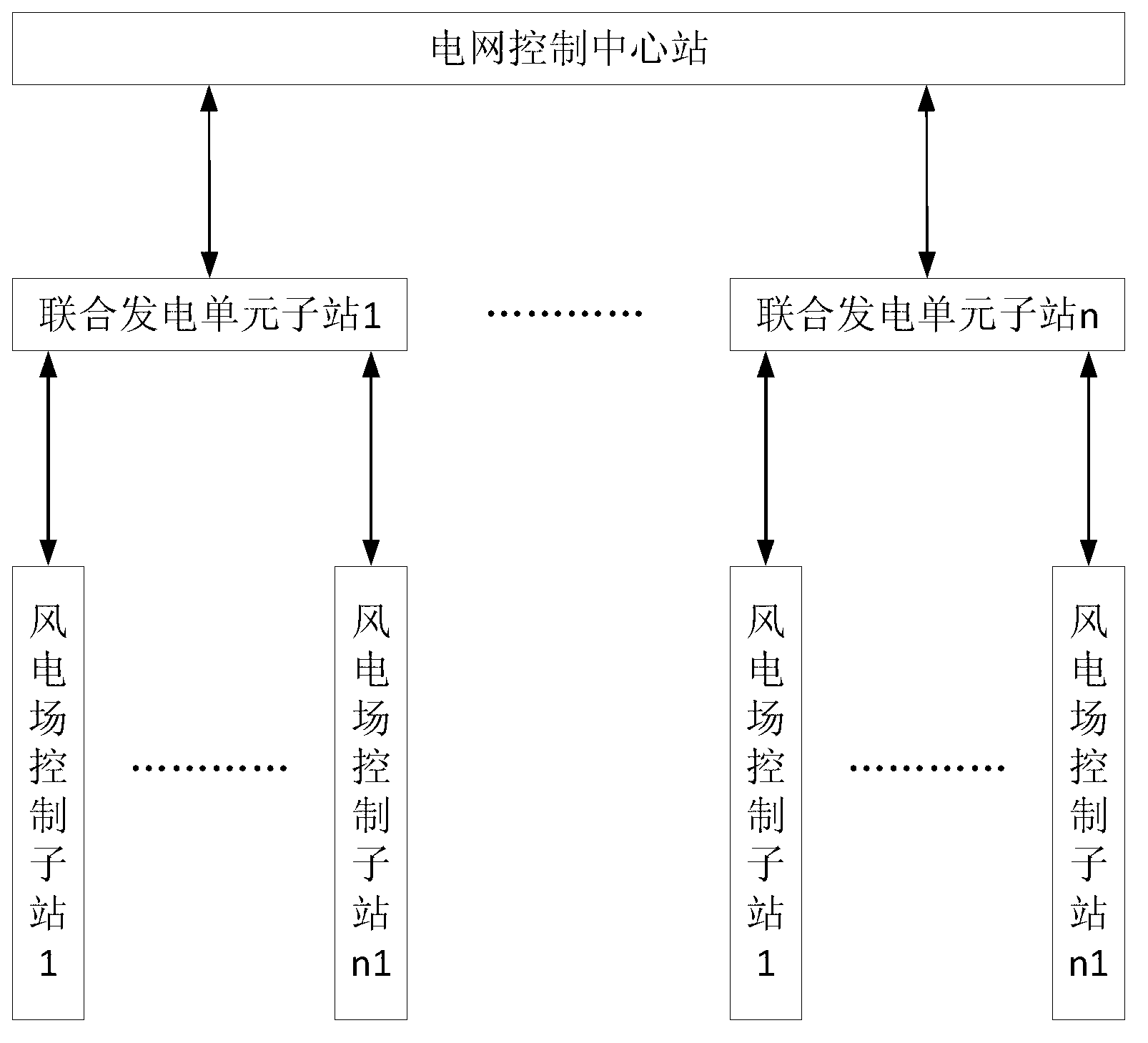 Competition game-based cooperative wind power ramp control system and competition game-based cooperative wind power ramp control method