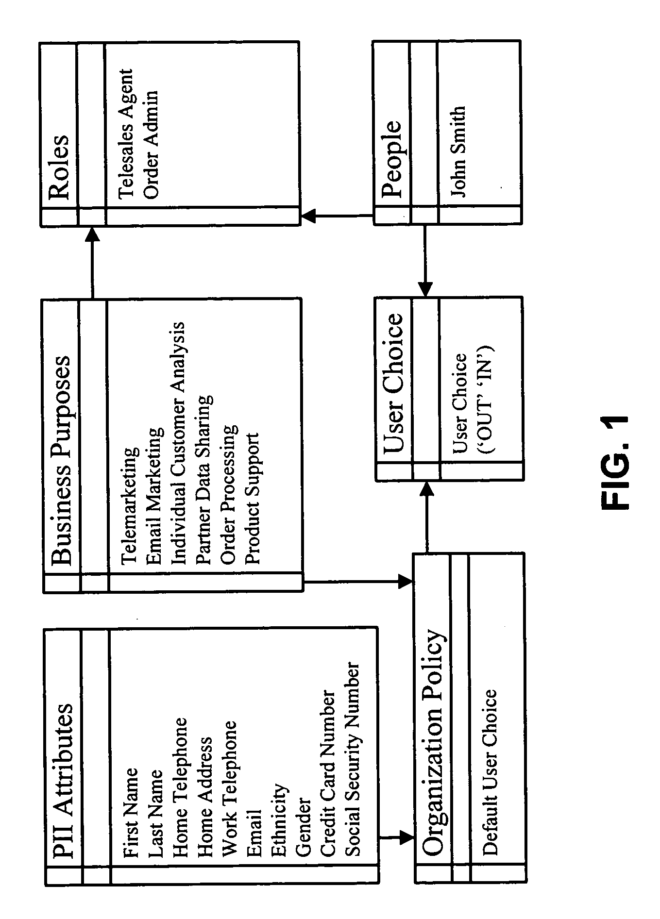 Method and apparatus for controlling access to personally identifiable information