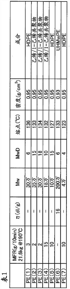 Porous polyolefin film