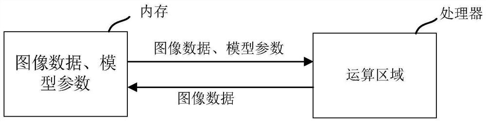 Data processing method and device