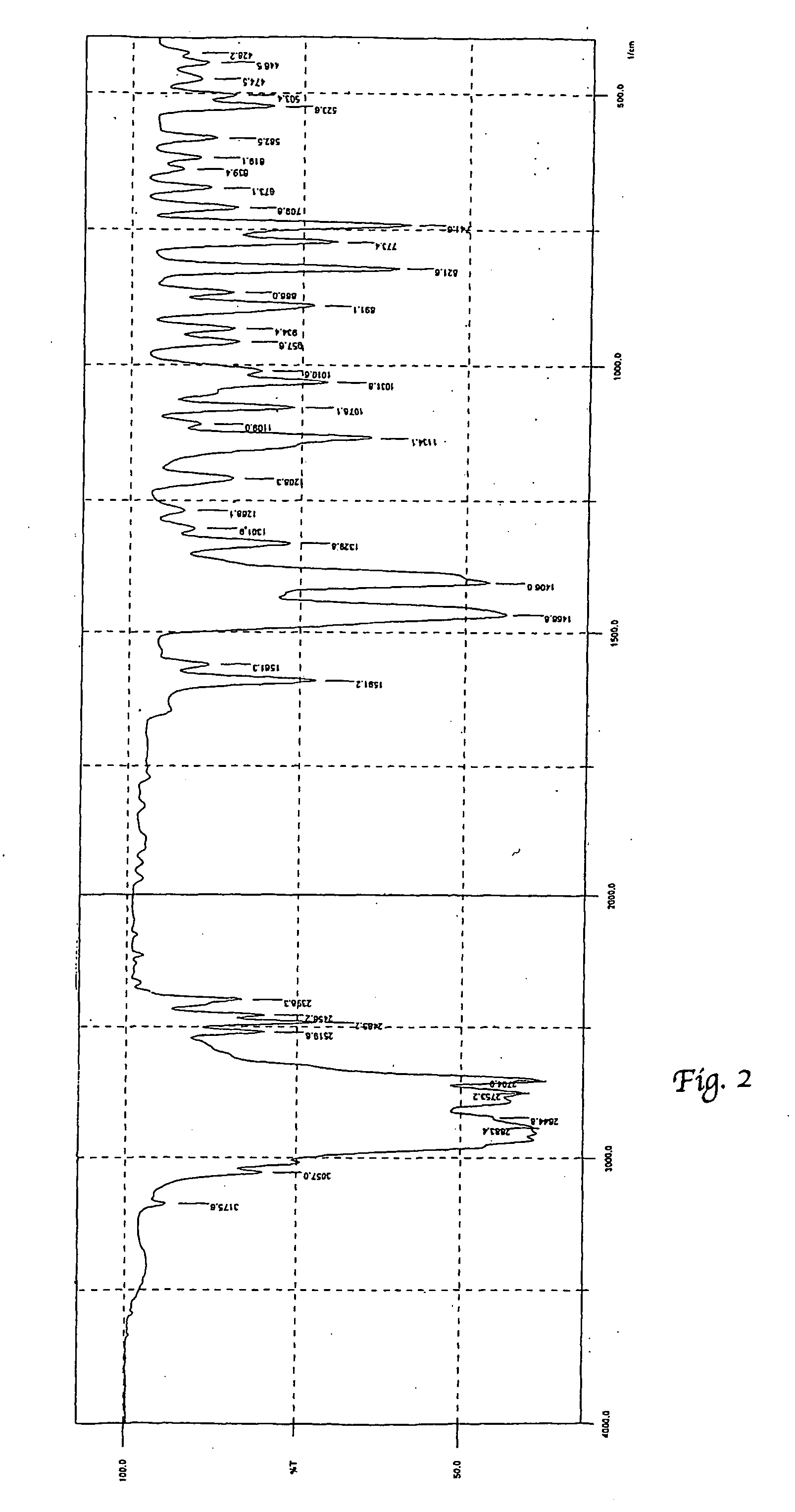 Process for preparation of polymorphic form of sertraline hydrochloride