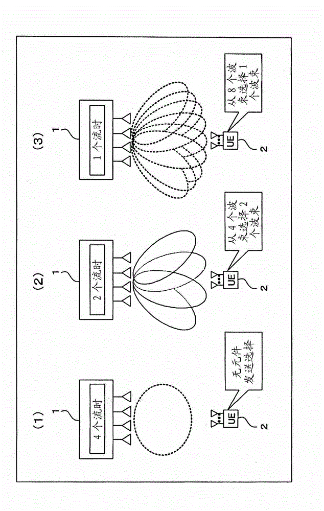 Wireless transmission method, wireless transmitter and wireless receiver