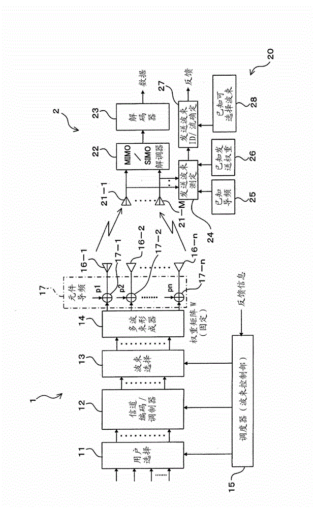 Wireless transmission method, wireless transmitter and wireless receiver