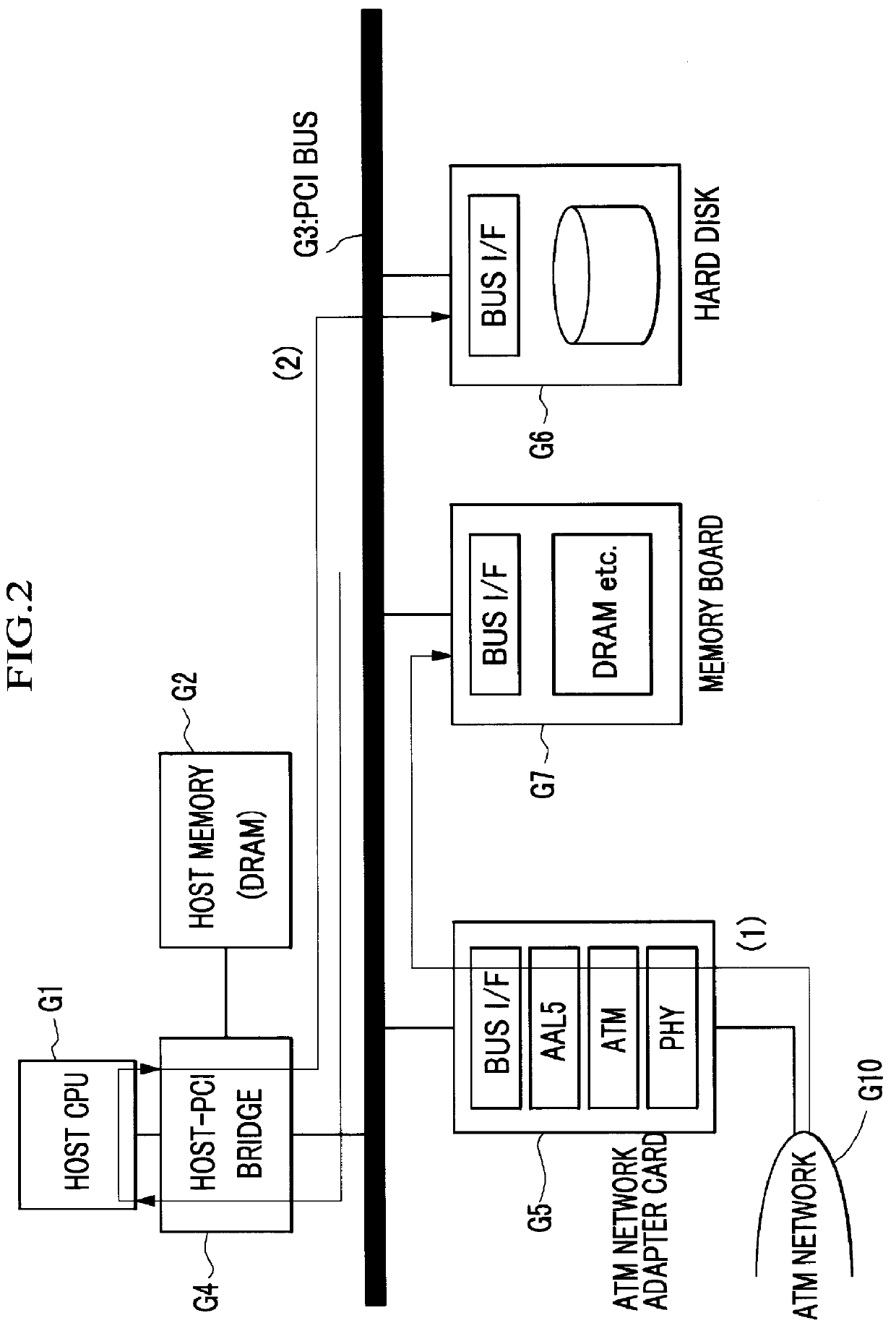 High-speed batch file transfer method and apparatus, and storage medium in which a program for executing the transfer is stored