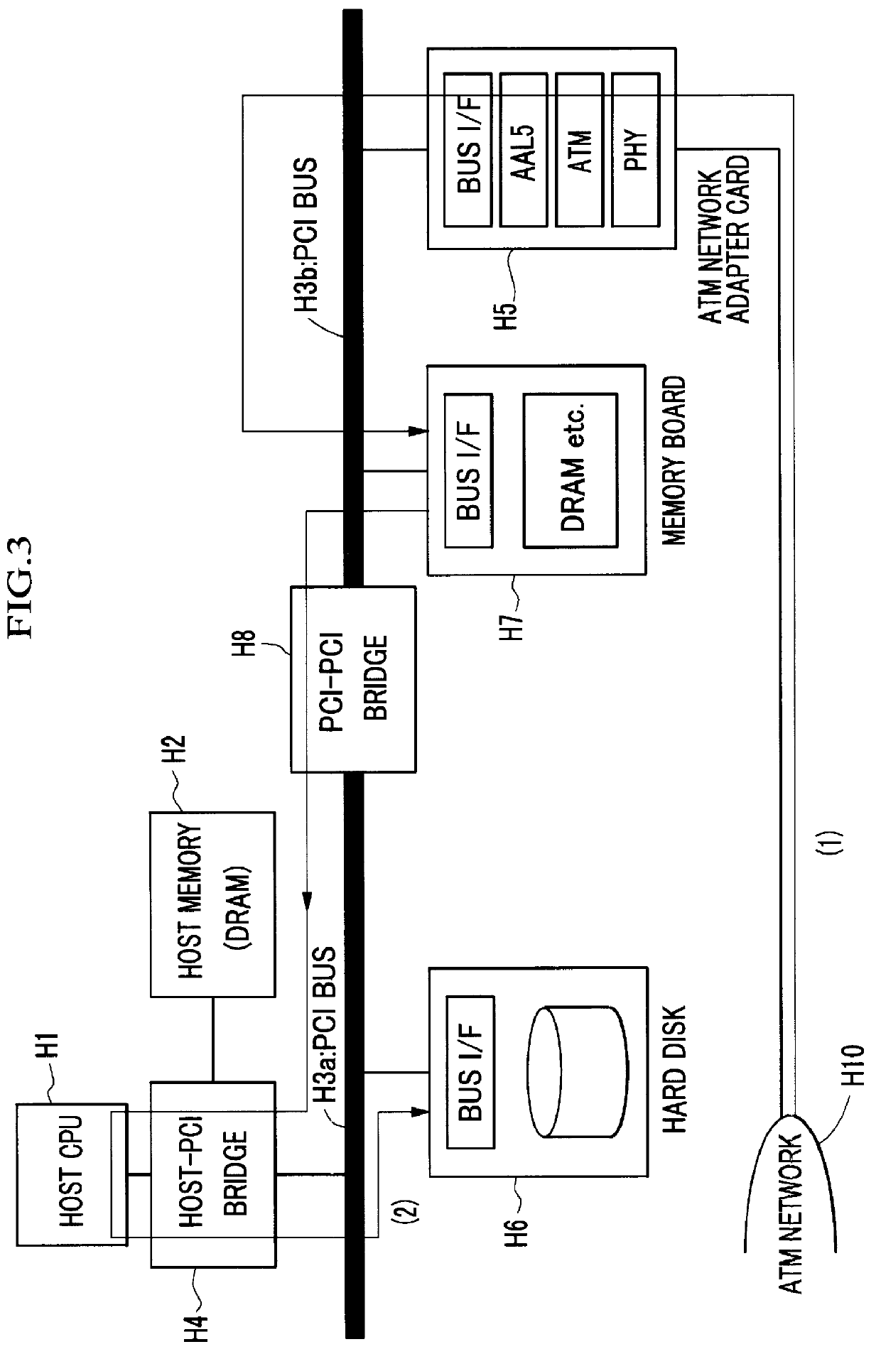 High-speed batch file transfer method and apparatus, and storage medium in which a program for executing the transfer is stored