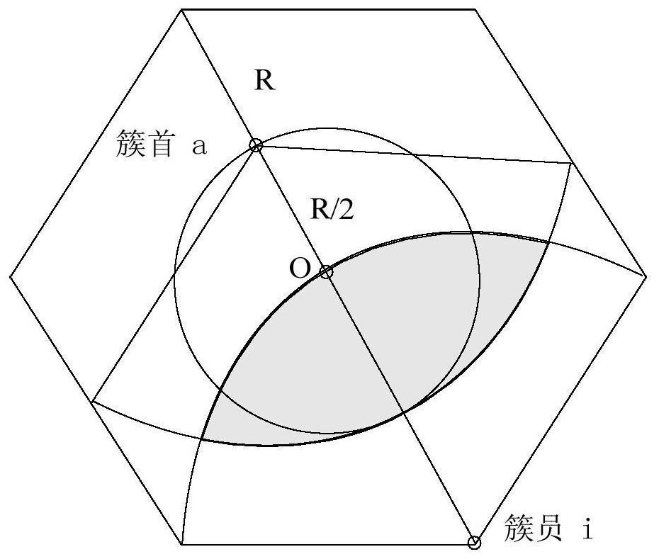 Track-based clustering method for aeronautical ad hoc network and computer-readable storage medium