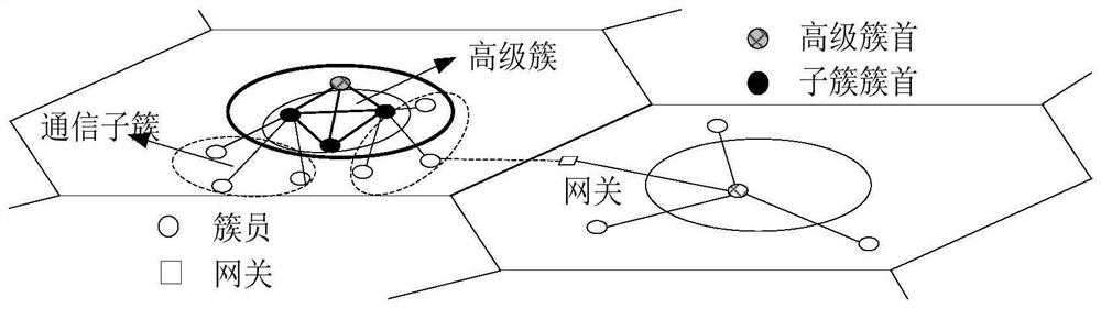 Track-based clustering method for aeronautical ad hoc network and computer-readable storage medium