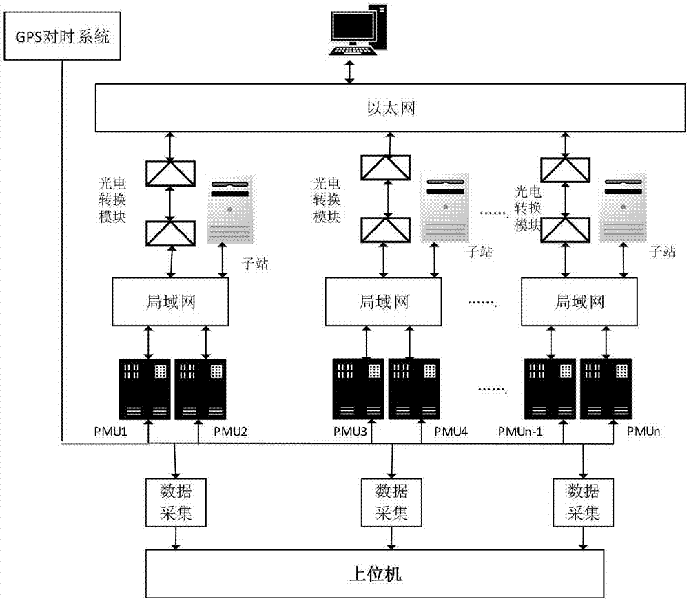 Circuit breaker state online diagnosis method and system based on PMU (Phasor Measurement Unit) data