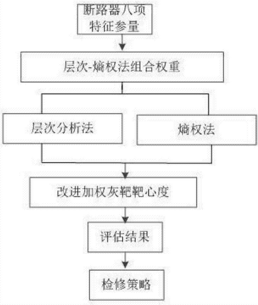 Circuit breaker state online diagnosis method and system based on PMU (Phasor Measurement Unit) data