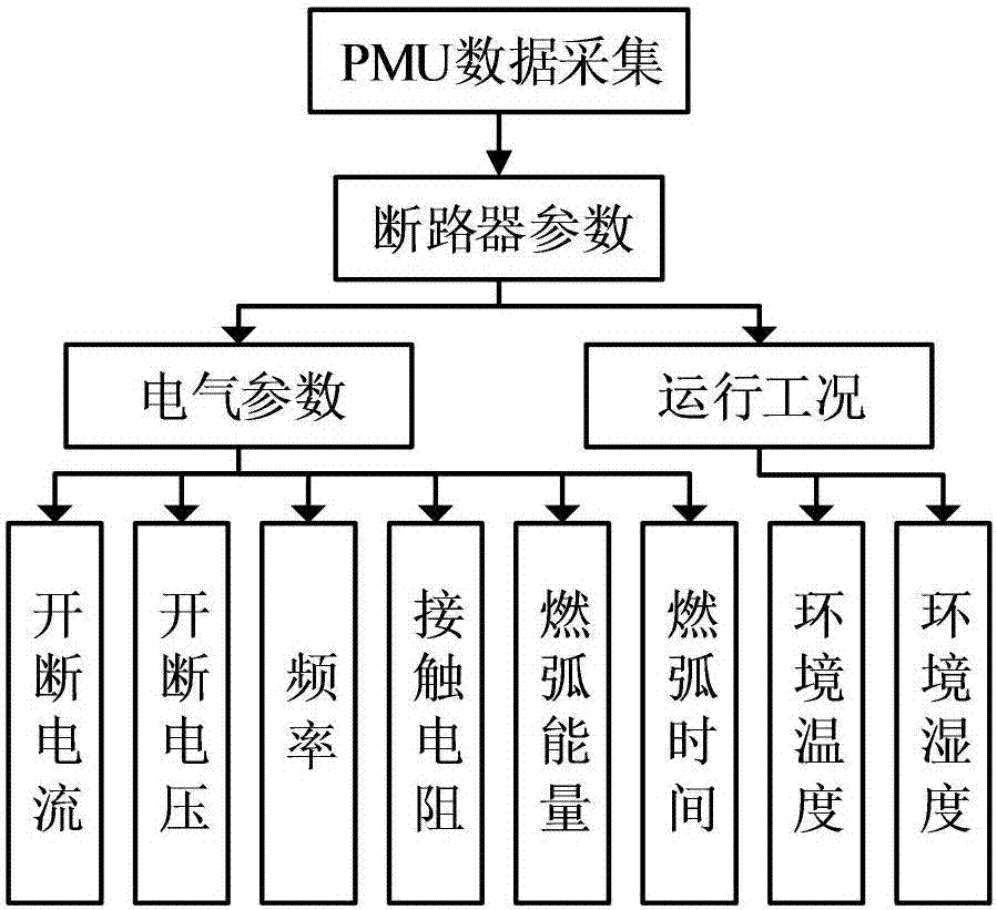 Circuit breaker state online diagnosis method and system based on PMU (Phasor Measurement Unit) data