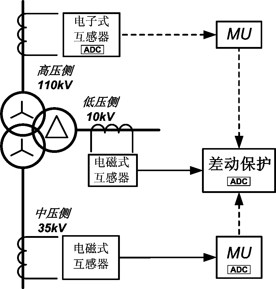 Synchronous sampling method achieving hybrid access of analog quantity and digital quantity