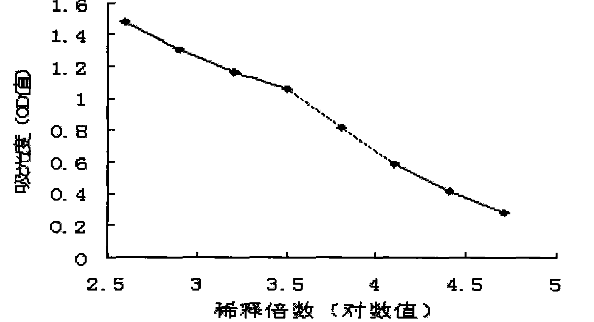 Pseudomonas aeruginosa resisting Fab' fragment