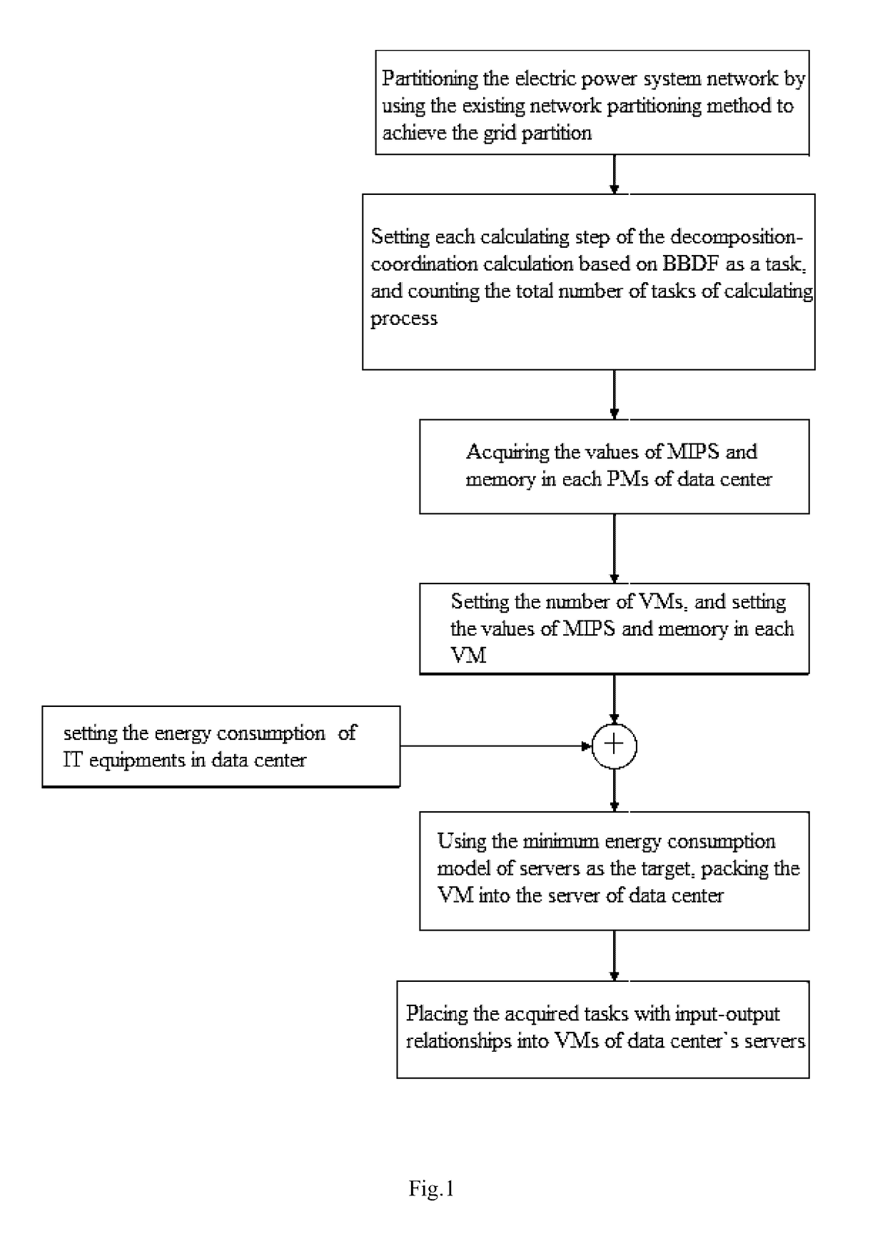 Method for solving the decomposition-coordination calculation based on Block Bordered Diagonal Form (BBDF) model using Data Center