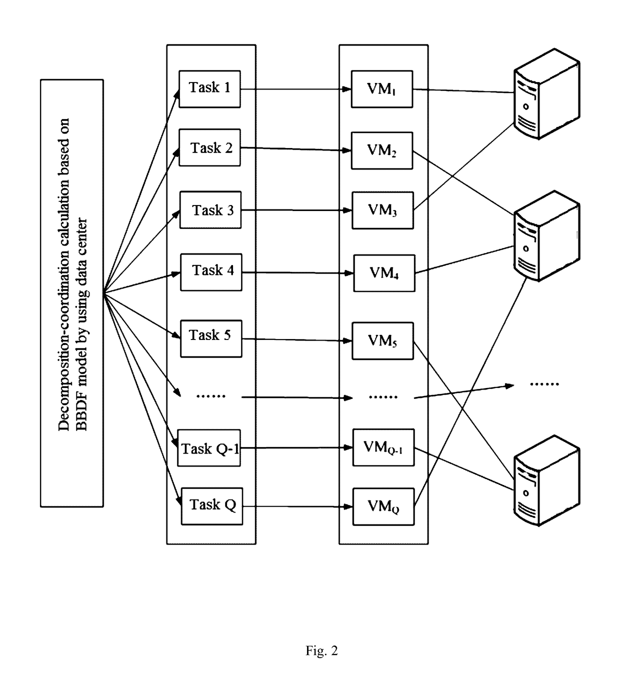 Method for solving the decomposition-coordination calculation based on Block Bordered Diagonal Form (BBDF) model using Data Center