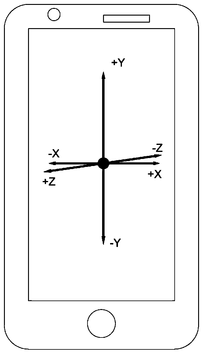 Gyroscope-based determination method of GPS capture time interval during curve driving