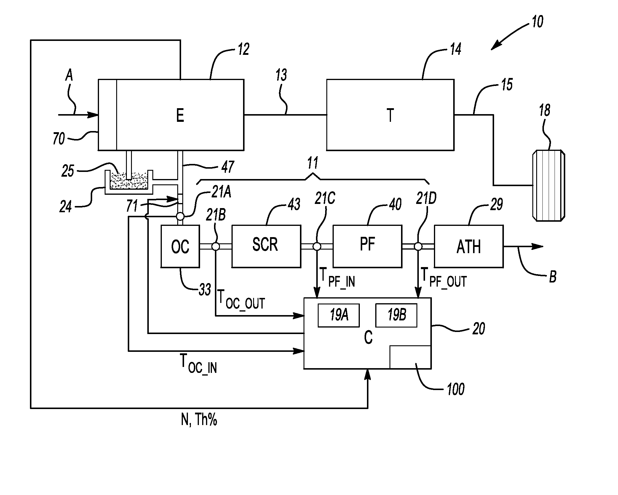 Apparatus and method for optimizing exhaust temperature control in a vehicle during particulate filter regneration