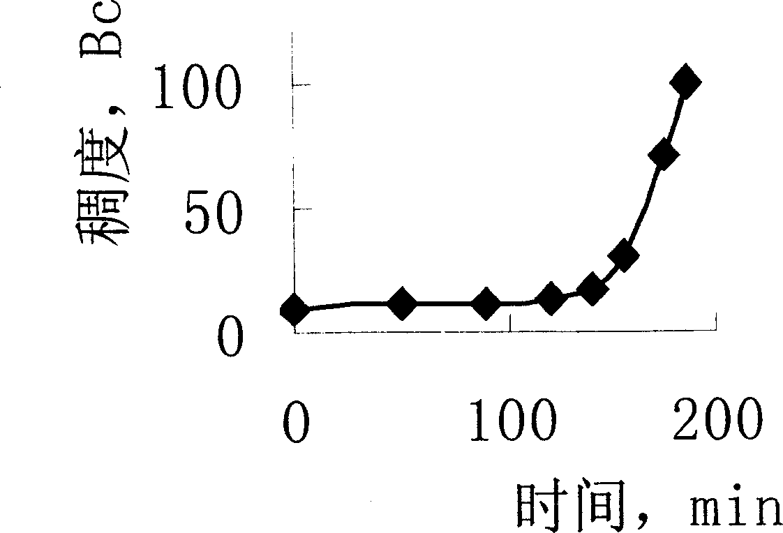 Anti-pollution high efficiency isolation liquid and preparing method