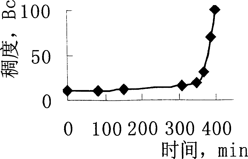 Anti-pollution high efficiency isolation liquid and preparing method