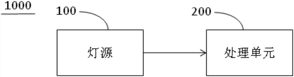 Light source color compensation method and projector device using same