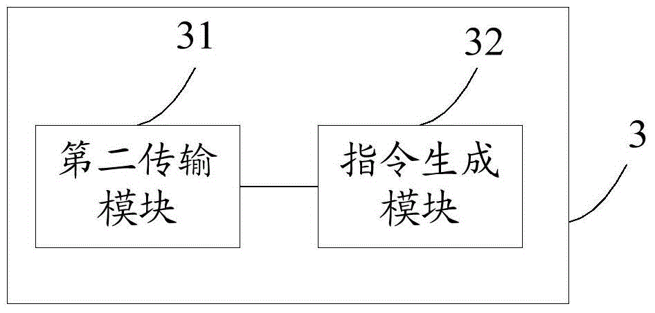 Ionitriding equipment fault diagnosis system