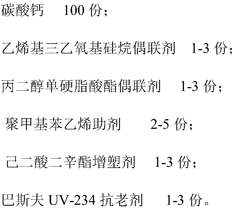 Functional calcium carbonate with modified surface activity and preparation method of functional calcium carbonate