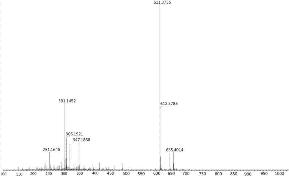 Potassium ion fluorescence probe as well as preparation method and application thereof